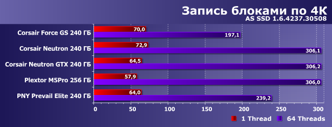 Сравнительное тестирование разных SSD-накопителей:, фото 11