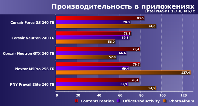 Сравнительное тестирование разных SSD-накопителей:, фото 14