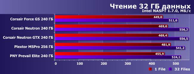 Сравнительное тестирование разных SSD-накопителей:, фото 15