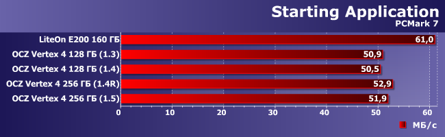 SSD-накопители OCZ Vertex 4:, фото 16