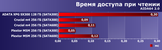 SSD-накопители формата mSATA:, фото 1