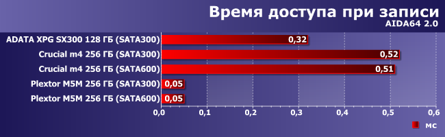 SSD-накопители формата mSATA:, фото 2
