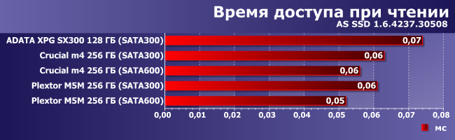 SSD-накопители формата mSATA:, фото 3