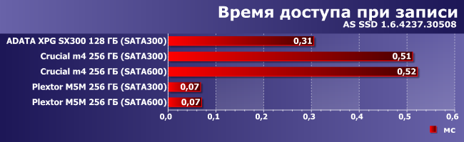 SSD-накопители формата mSATA:, фото 4