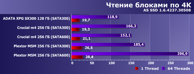 SSD-накопители формата mSATA:, фото 10