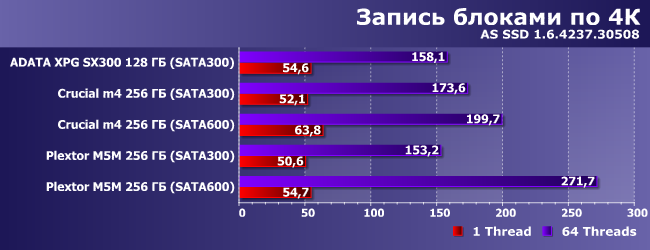 SSD-накопители формата mSATA:, фото 11