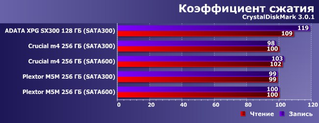 SSD-накопители формата mSATA:, фото 9