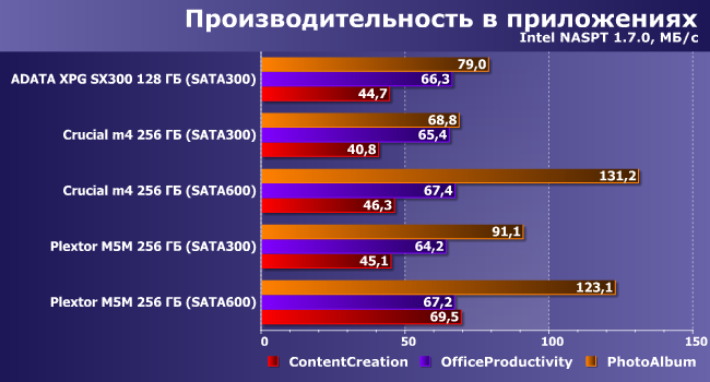 SSD-накопители формата mSATA:, фото 15