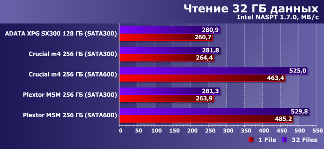 SSD-накопители формата mSATA:, фото 16