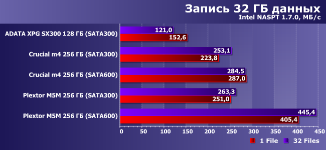 SSD-накопители формата mSATA:, фото 17