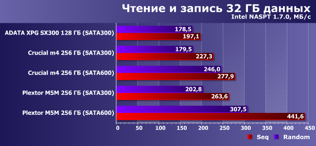 SSD-накопители формата mSATA:, фото 18