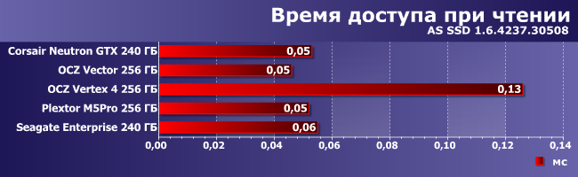 SSD-накопители OCZ Vector и Seagate Enterprise, фото 2