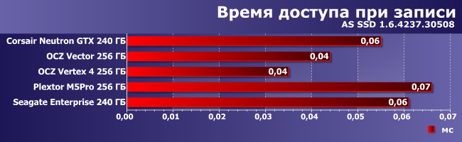 SSD-накопители OCZ Vector и Seagate Enterprise, фото 4