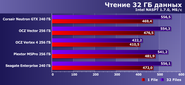SSD-накопители OCZ Vector и Seagate Enterprise, фото 15
