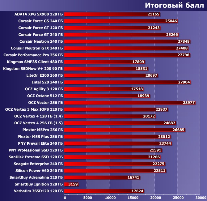 SSD-накопители OCZ Vector и Seagate Enterprise, фото 18