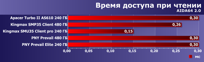 Тестирование нескольких SSD-накопителей:, фото 1