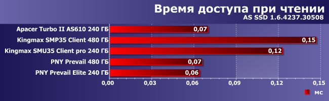 Тестирование нескольких SSD-накопителей:, фото 3