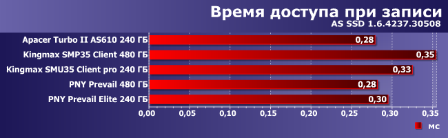 Тестирование нескольких SSD-накопителей:, фото 4