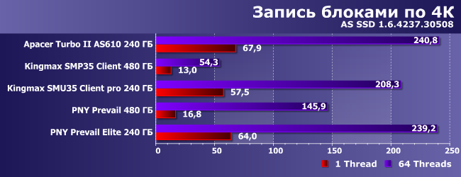 Тестирование нескольких SSD-накопителей:, фото 11
