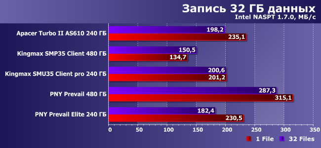 Тестирование нескольких SSD-накопителей:, фото 17