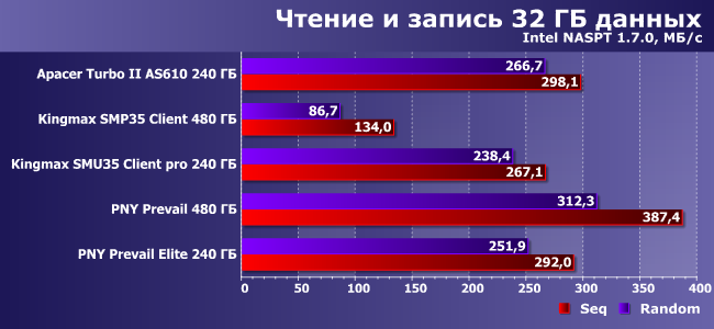 Тестирование нескольких SSD-накопителей:, фото 18
