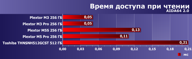 SSD-накопители Plextor и Toshiba:, фото 1
