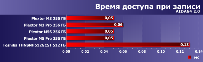 SSD-накопители Plextor и Toshiba:, фото 2