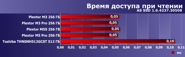 SSD-накопители Plextor и Toshiba:, фото 3