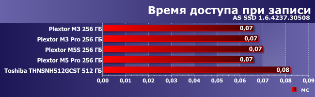 SSD-накопители Plextor и Toshiba:, фото 4