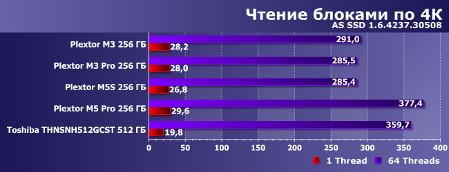 SSD-накопители Plextor и Toshiba:, фото 9