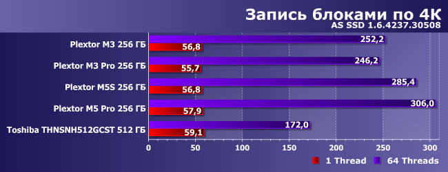 SSD-накопители Plextor и Toshiba:, фото 10
