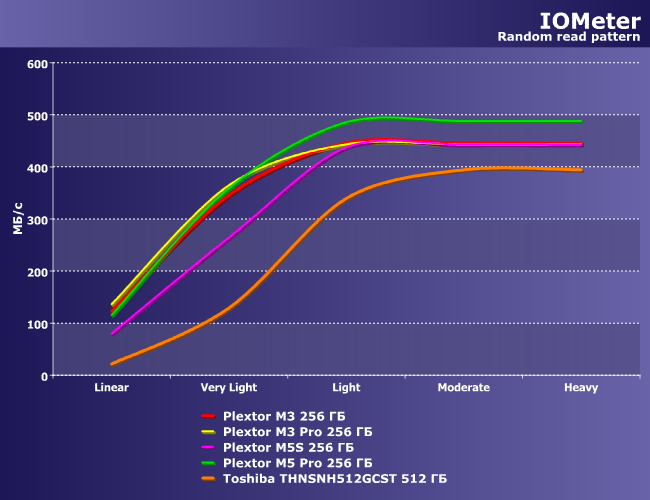 SSD-накопители Plextor и Toshiba:, фото 7