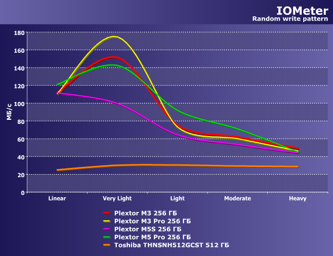 SSD-накопители Plextor и Toshiba:, фото 8