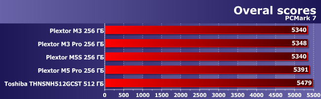 SSD-накопители Plextor и Toshiba:, фото 12