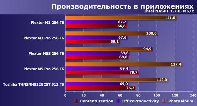 SSD-накопители Plextor и Toshiba:, фото 13