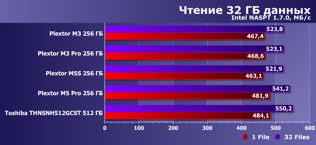 SSD-накопители Plextor и Toshiba:, фото 14