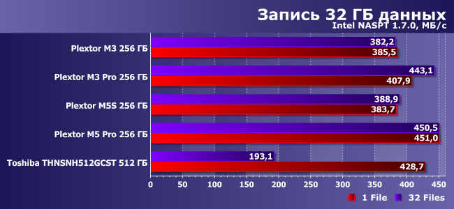 SSD-накопители Plextor и Toshiba:, фото 15