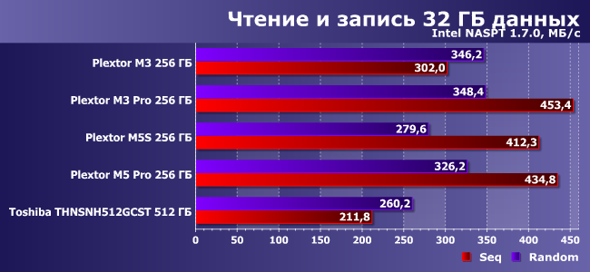 SSD-накопители Plextor и Toshiba:, фото 16