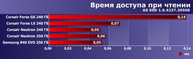 Сравнительное тестирование SSD-накопителей:, фото 3