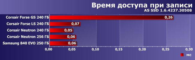 Сравнительное тестирование SSD-накопителей:, фото 4