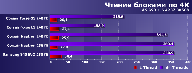 Сравнительное тестирование SSD-накопителей:, фото 10