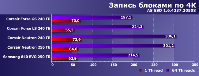 Сравнительное тестирование SSD-накопителей:, фото 11