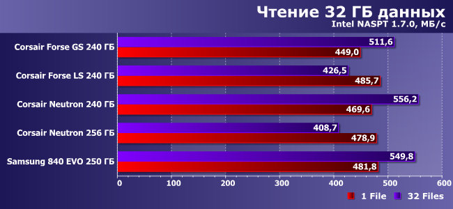 Сравнительное тестирование SSD-накопителей:, фото 15