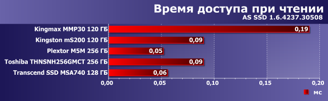 Сравнительное тестирование SSD-накопителей:, фото 10