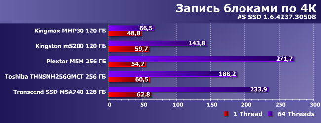 Сравнительное тестирование SSD-накопителей:, фото 18