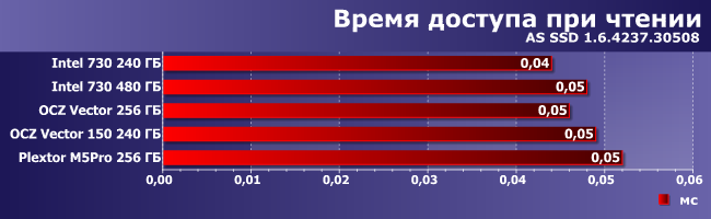 SSD-накопители Intel 730 и OCZ Vector 150:, фото 4