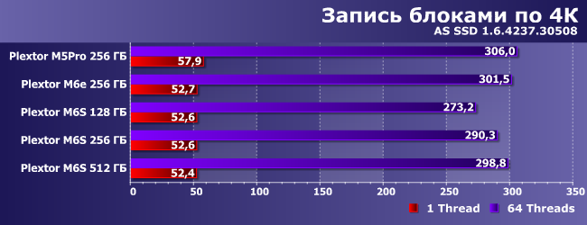 SSD-накопители Plextor M6e и M6S:, фото 12