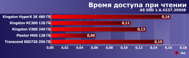 SSD-накопители Kingston и Transcend:, фото 7