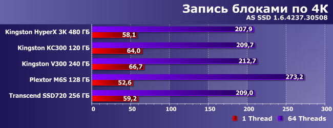 SSD-накопители Kingston и Transcend:, фото 15