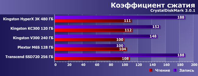 SSD-накопители Kingston и Transcend:, фото 13
